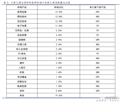 苯乙烯 开局十连阳，趋势在何方？